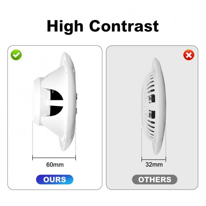 6.5 inch Boat Stereo Speakers 2 Way White 120W Marine Speaker for Boats ATV UTV SxS Powersport